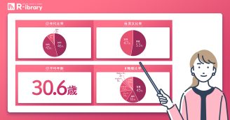 データで見るD2C R　2025年度ver